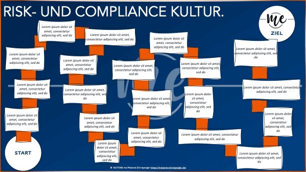 Risk_Compliance_Kultur ohne zu Bremsen.